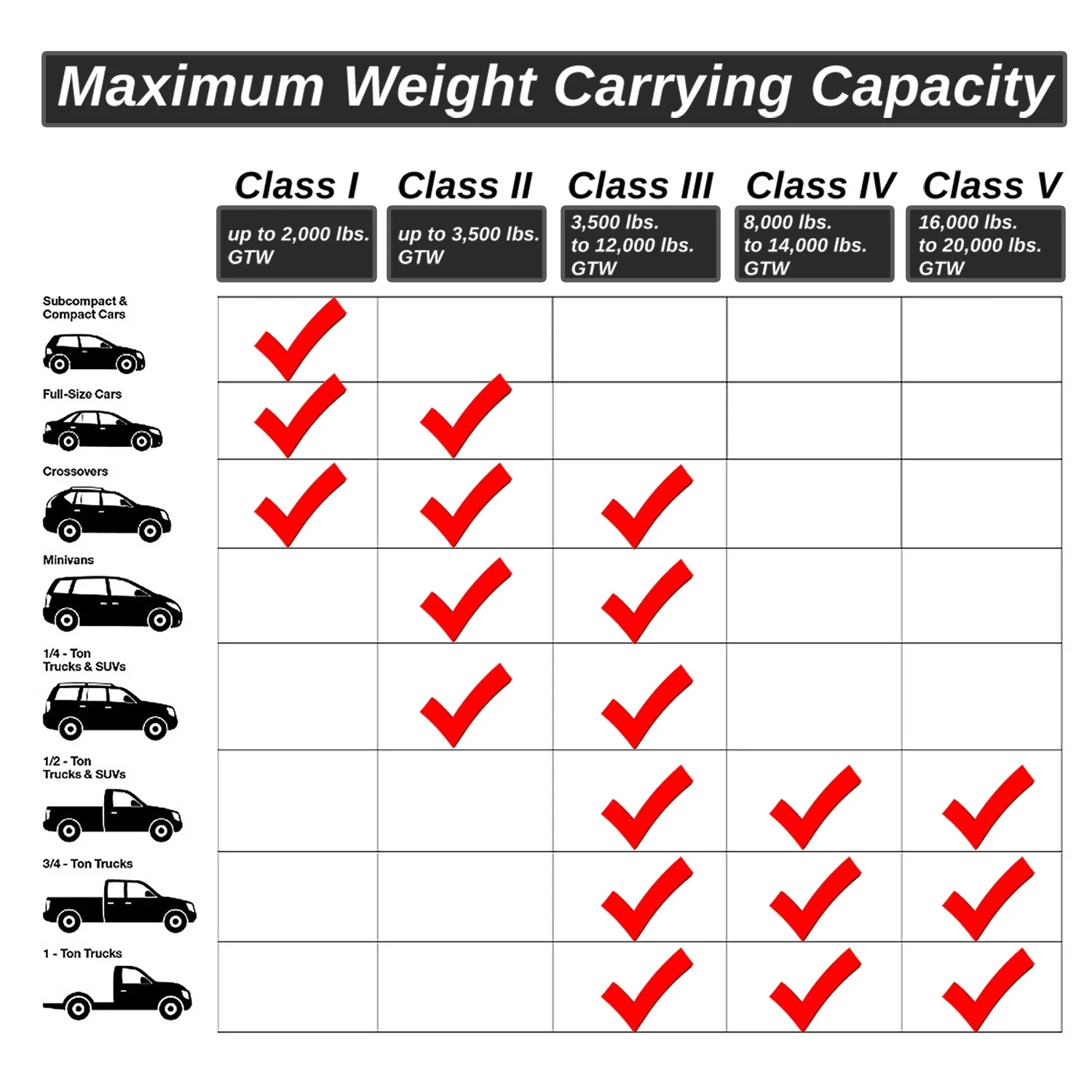 Class III Trailer 2 in. Hitch Receiver<br>17-23 GMC Acadia - Image 10