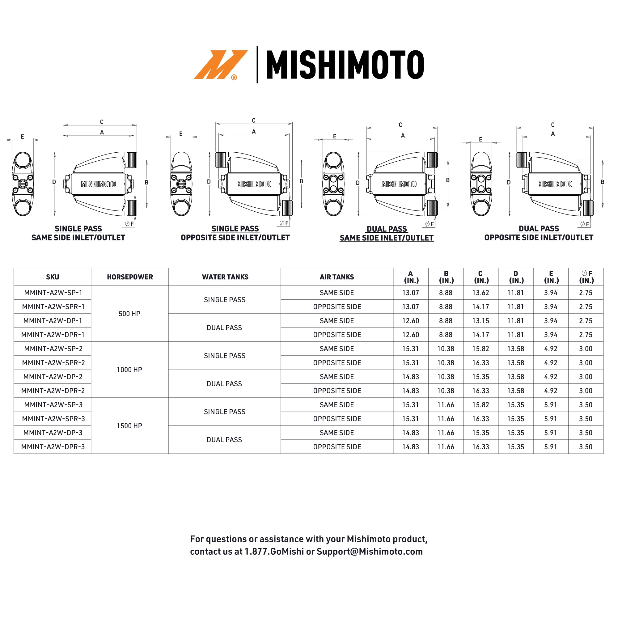Universal Air-To-Water Intercooler Dual Pass <br> 13.61 L X 3.93 W X 9.25 in H - Image 5