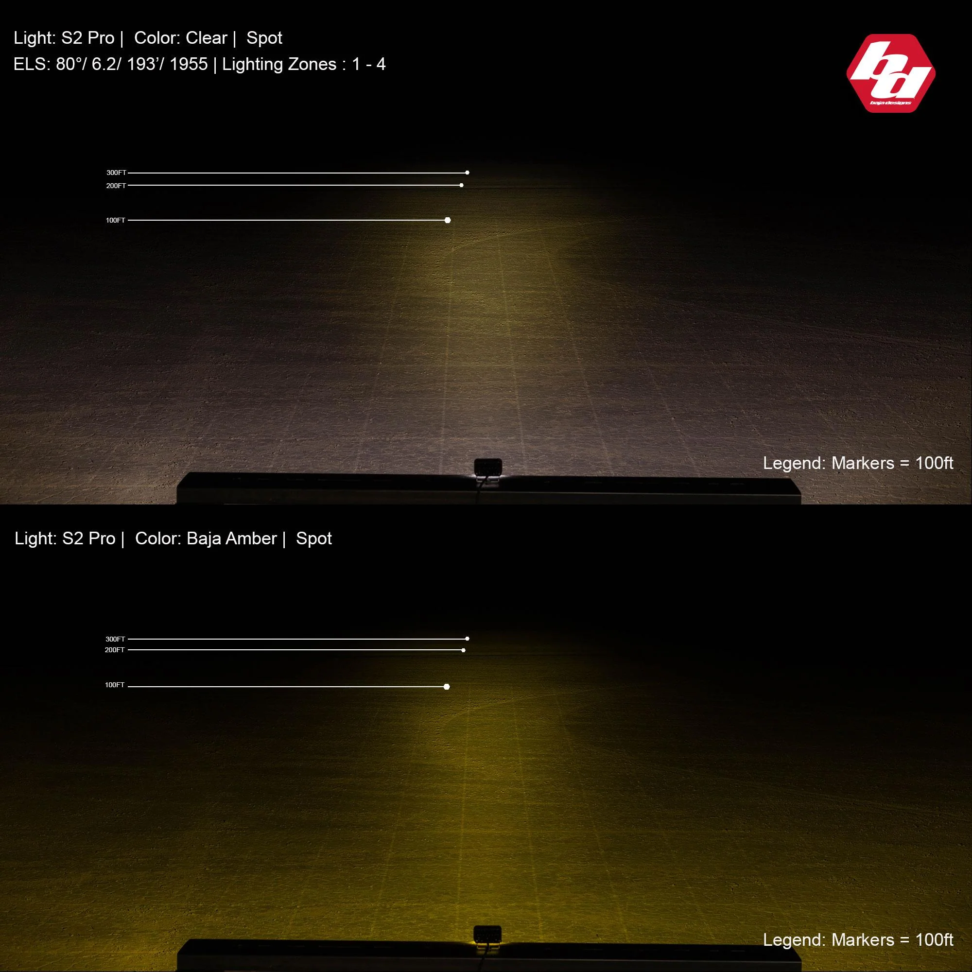 S2 Pro LED Spot Light Pod <br> Length 2.93in X Depth 1.68in X Height 1.76in - Image 2