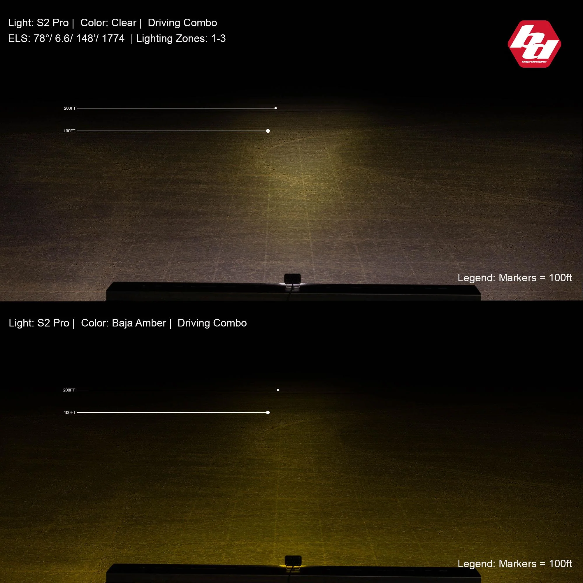 S2 Pro Driving/Combo LED Light Pod <br> Length 2.93in X Depth 1.68in X Height 1.76in - Image 3