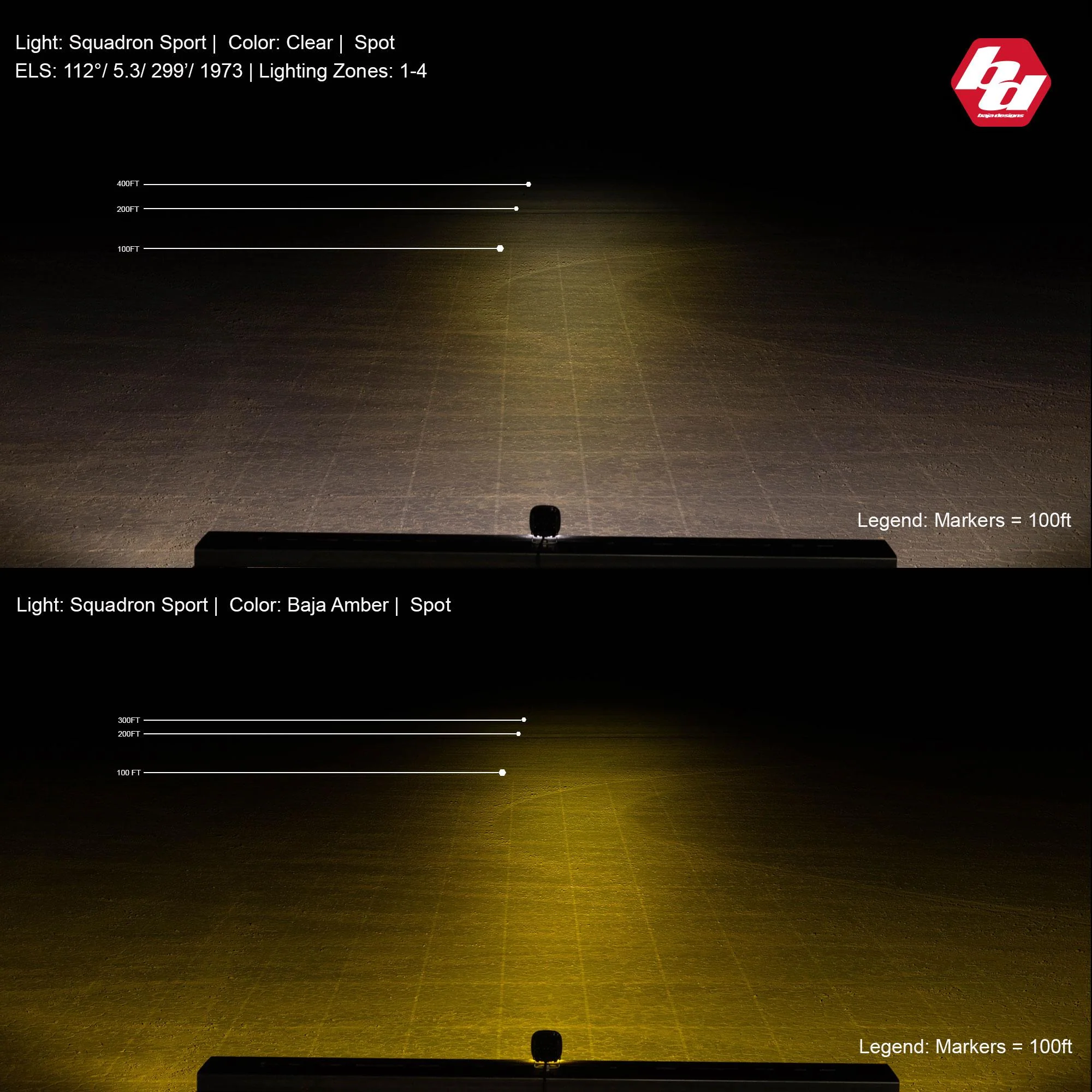 Squadron R Sport LED Spot Pair Light Pods - Clear <br> Length 3.5in X Depth 2.77in X Height 3.5in - Image 2