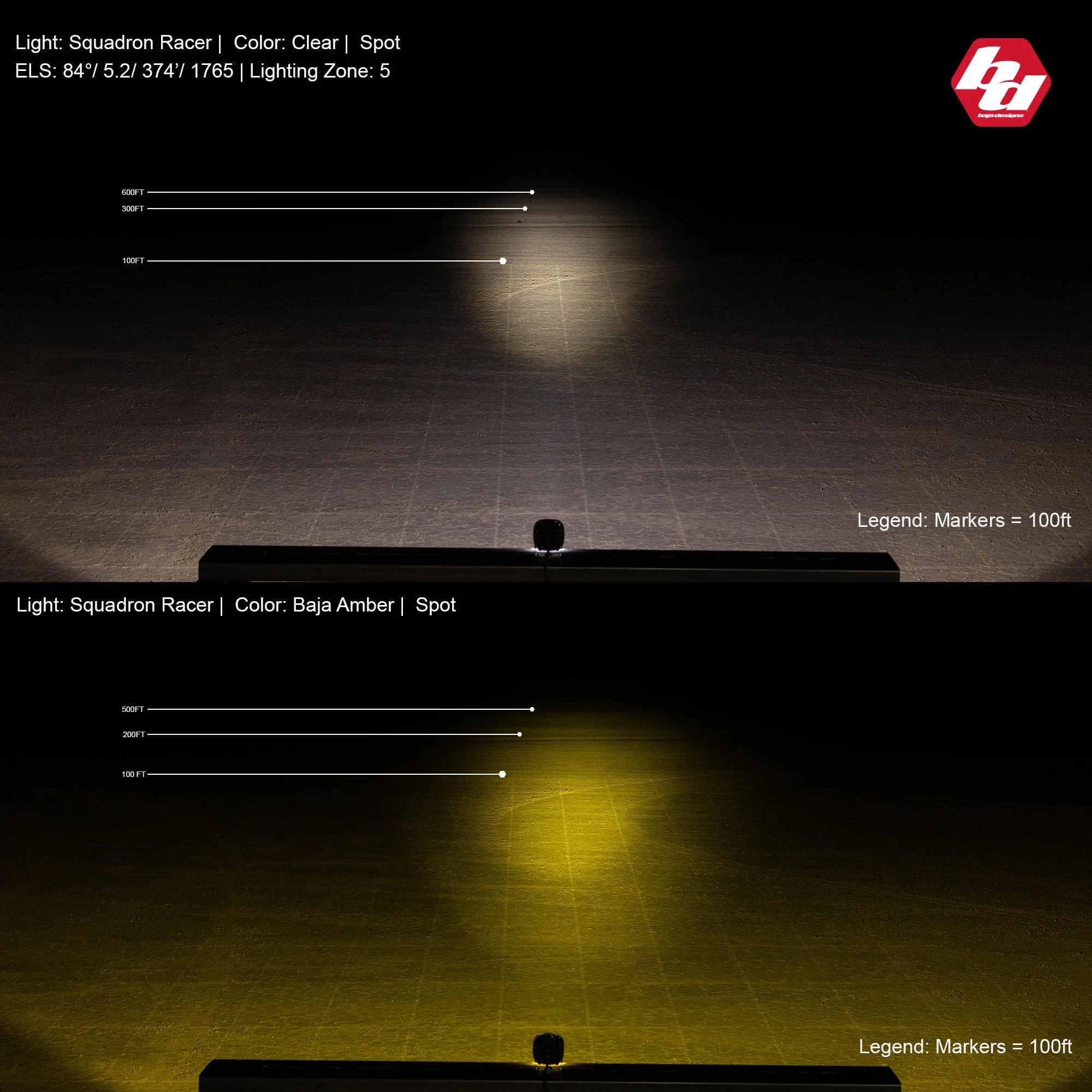 Squadron-R Racer Edition Spot LED Light Pod <br> Length 3.07in X Depth 2.77in X Height 3.07in - Image 2